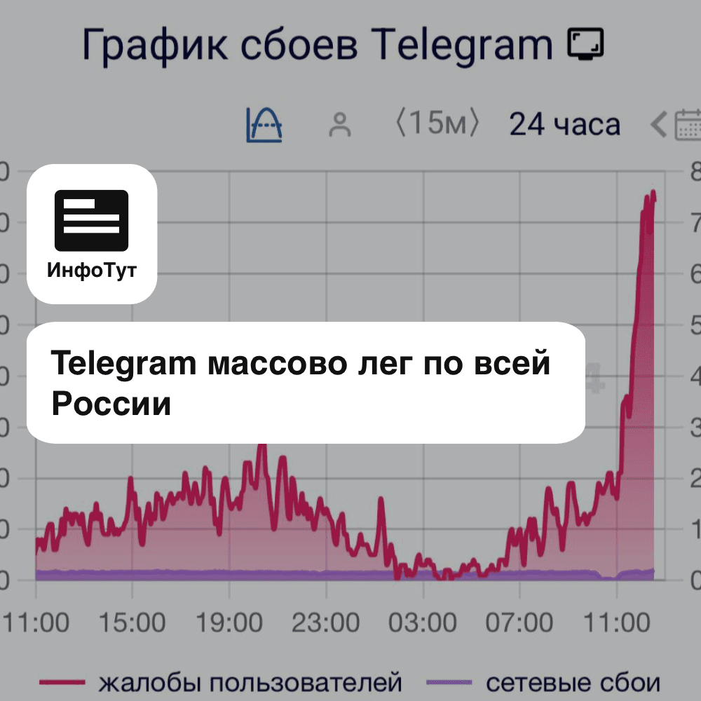 Telegram массово лег по всей России