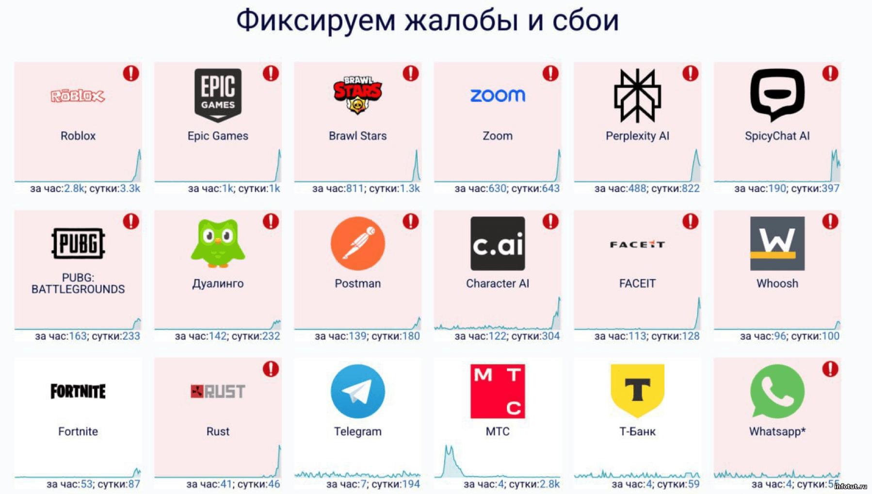 Половина интернета умерла, не работают игры, магазины и сервисы