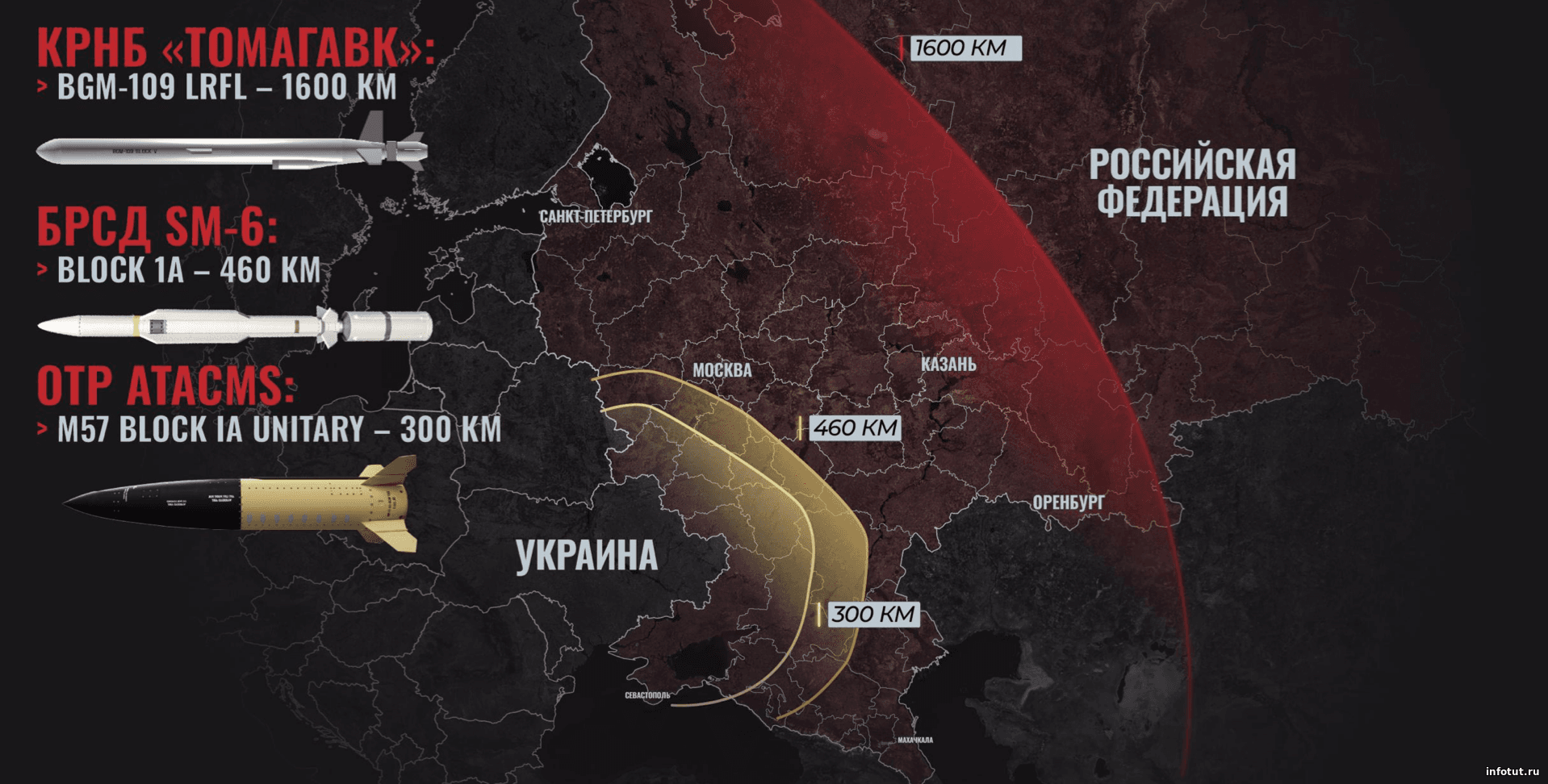 Передача «Томагавков» Украине: насколько опасны эти ракеты и чего ждать