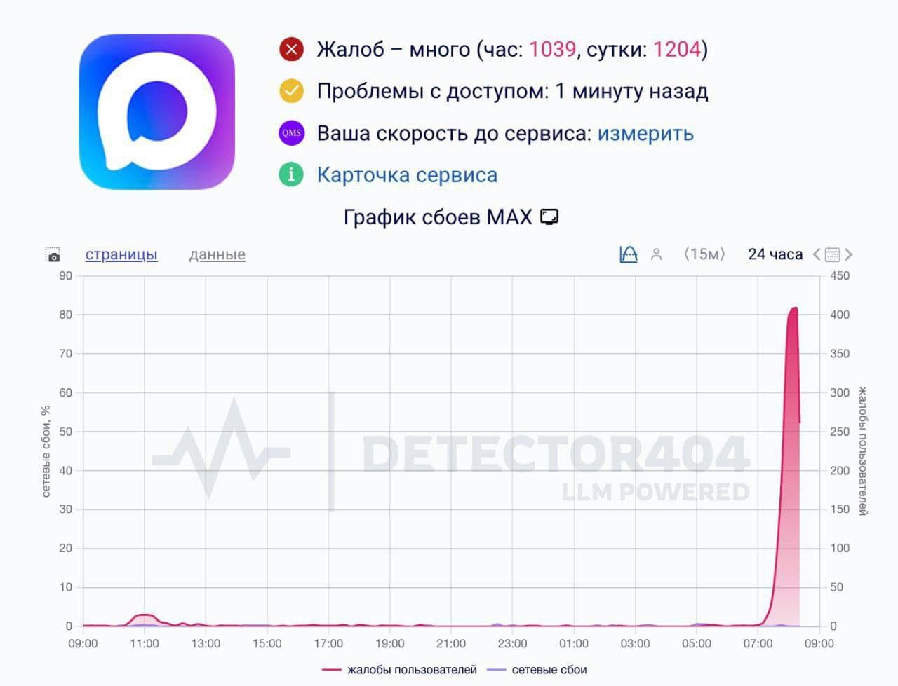 Госмессенджер MAX рухнул по всей России — сообщения и звонки недоступны