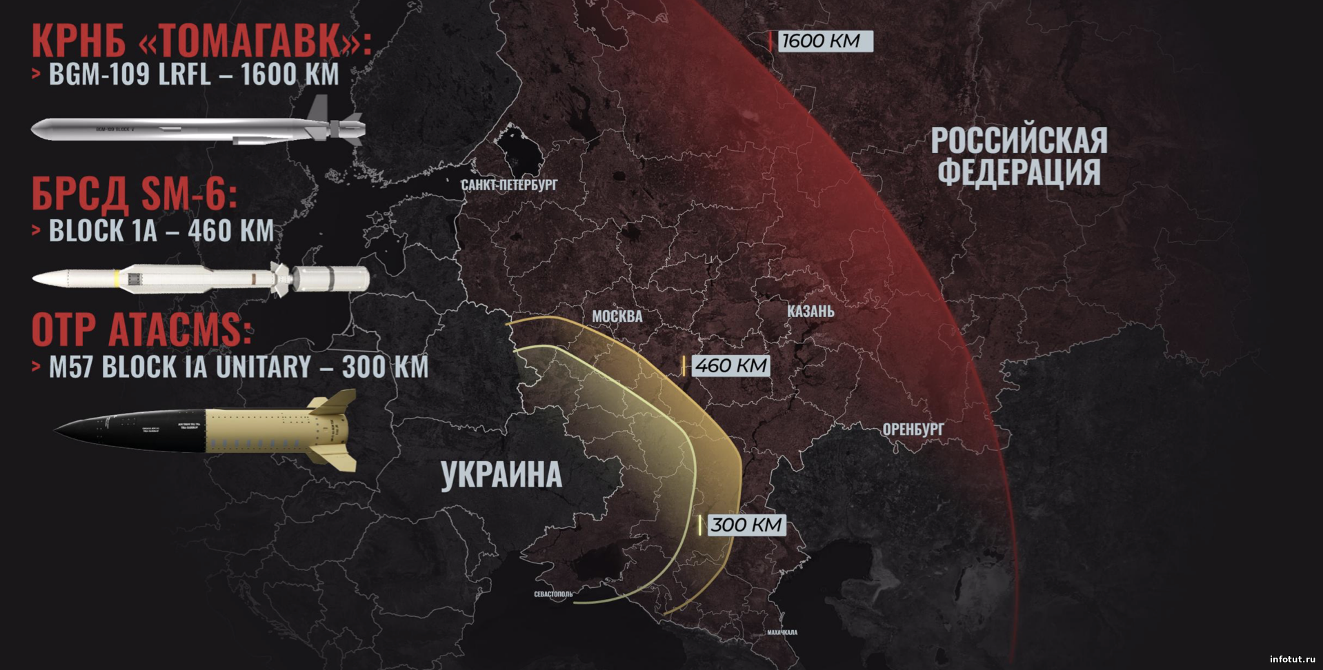 Передача «Томагавков» Украине: насколько опасны эти ракеты и чего ждать