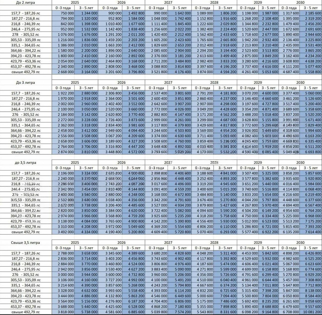 Утильсбор вырастет дважды: что это значит для цен на автомобили и как посчитать свой платёж
