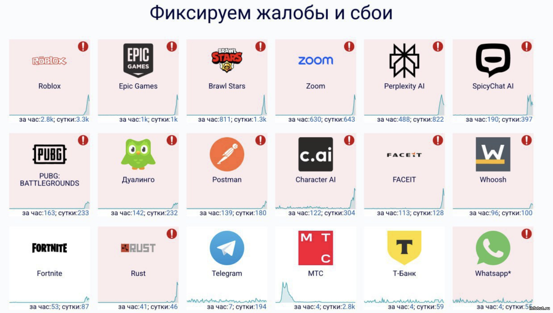Половина интернета умерла, не работают игры, магазины и сервисы