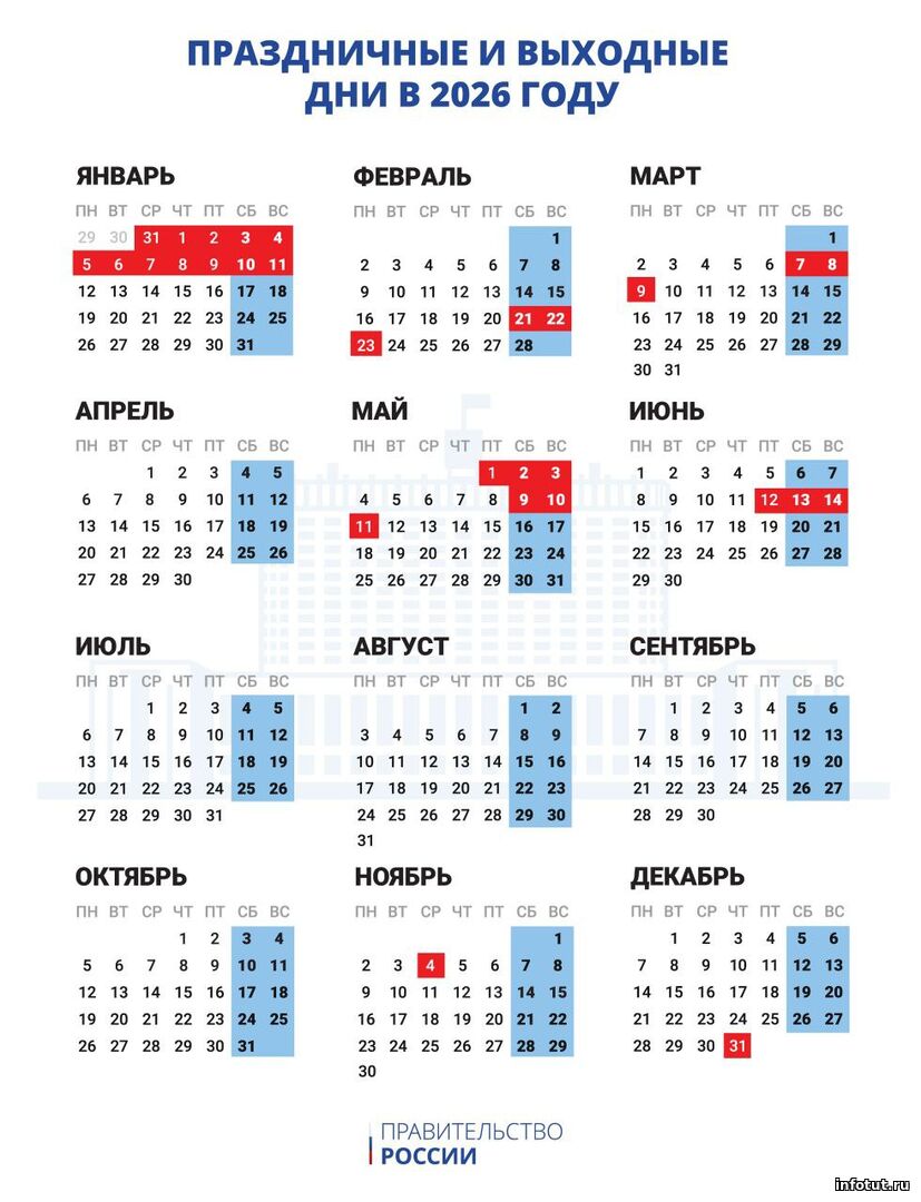 Новогодние каникулы станут рекордными: россиян ждут 12 дней отдыха подряд