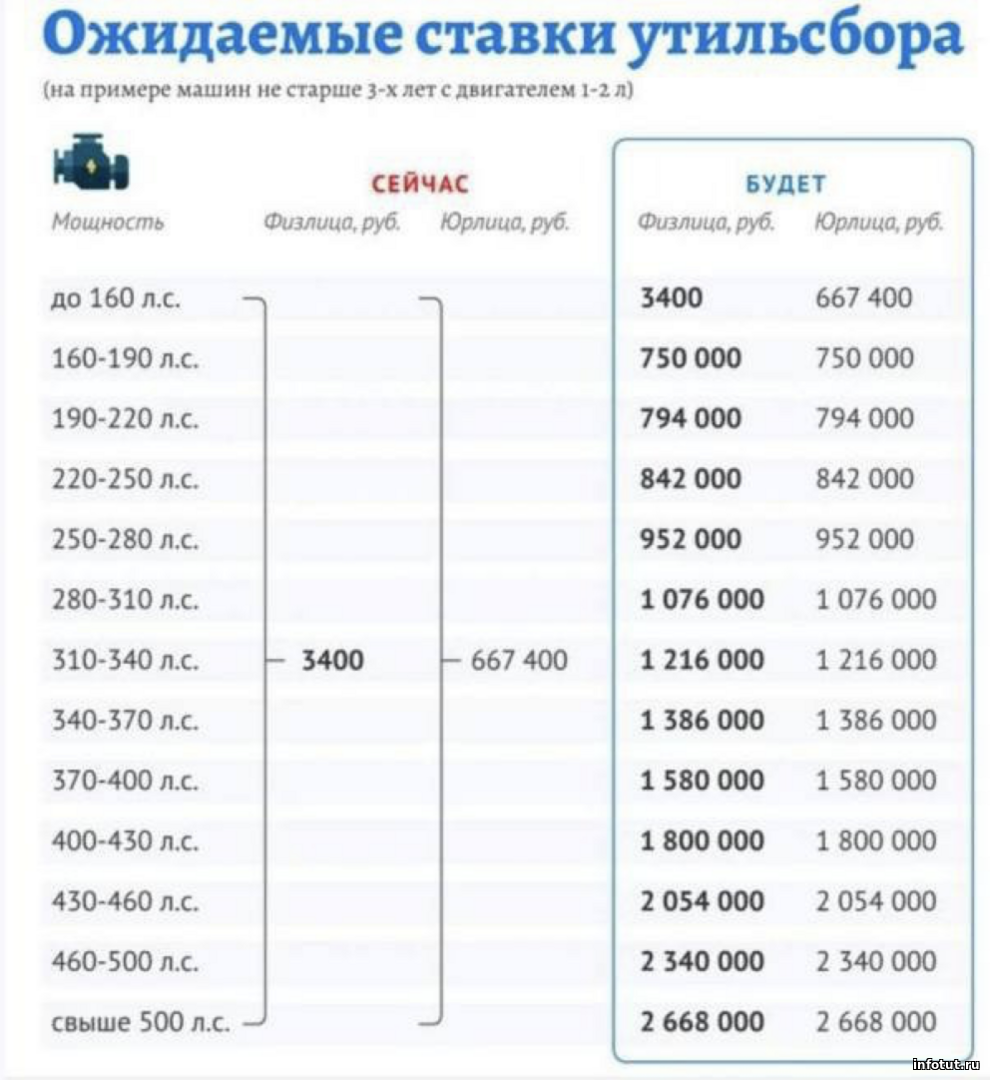 Цены на автомобили вырастут, отсрочки утильсбора не будет - подтвердил Минпромторг
