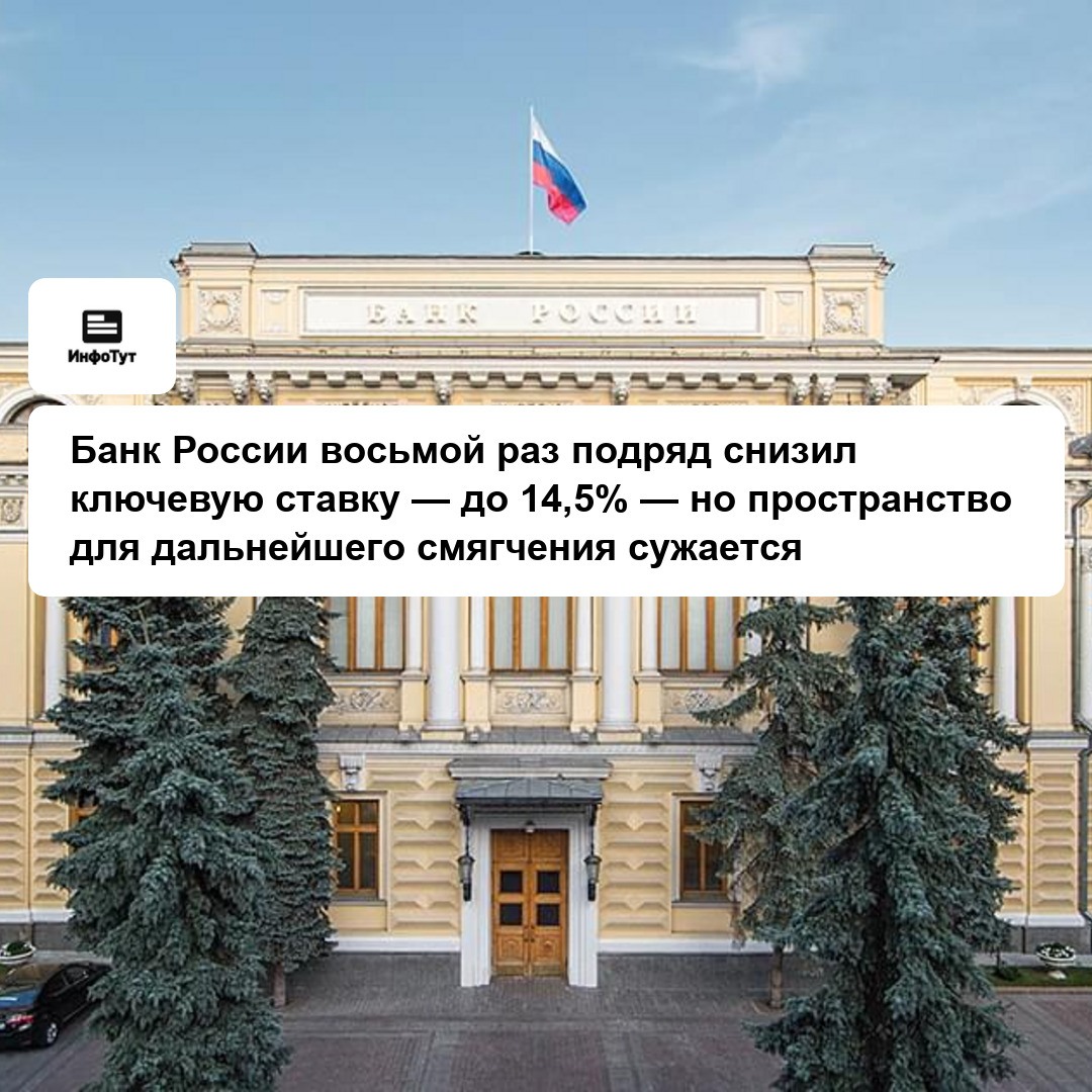 Банк России восьмой раз подряд снизил ключевую ставку — до 14,5% — но пространство для дальнейшего смягчения сужается