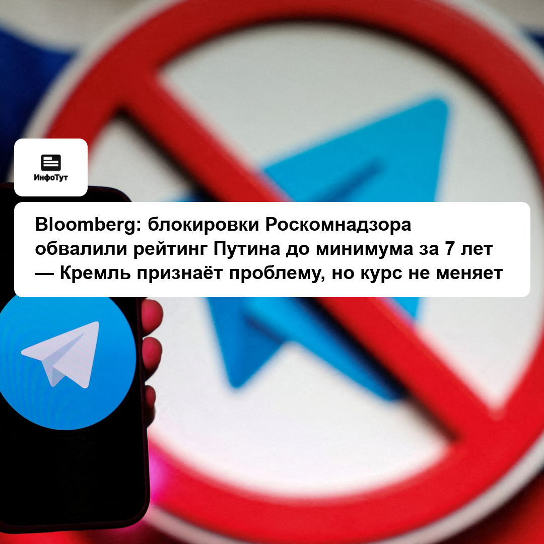 Bloomberg: блокировки Роскомнадзора обвалили рейтинг Путина до минимума за 7 лет — Кремль признаёт проблему, но курс не меняет