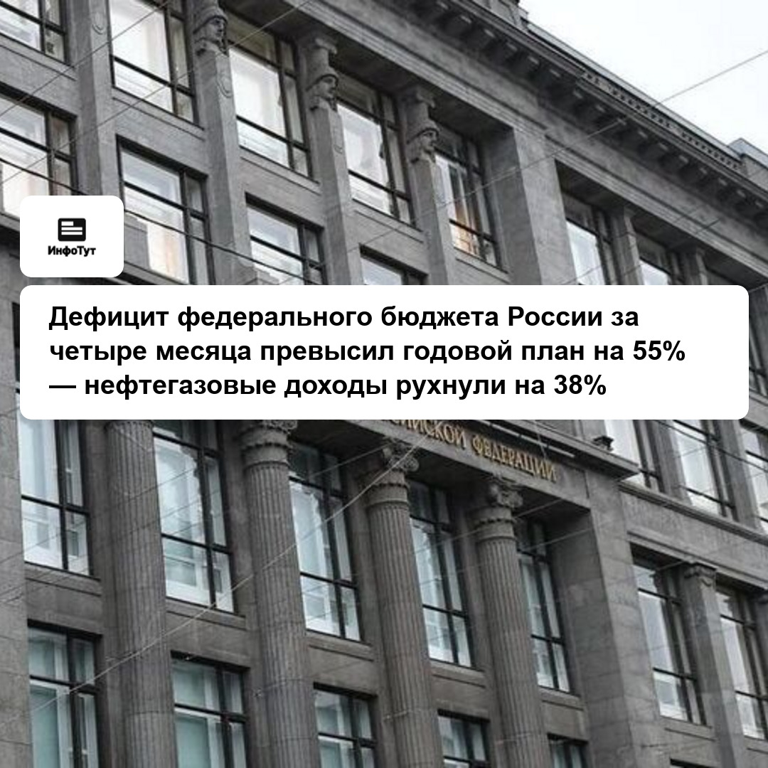 Дефицит федерального бюджета России за четыре месяца превысил годовой план на 55% — нефтегазовые доходы рухнули на 38%