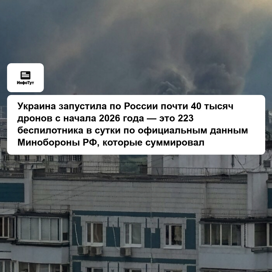 Украина запустила по России почти 40 тысяч дронов с начала 2026 года — это 223 беспилотника в сутки по официальным данным Минобороны РФ, которые…