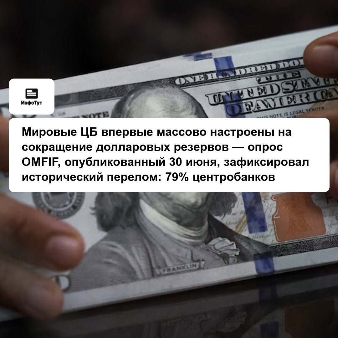 Мировые ЦБ впервые массово настроены на сокращение долларовых резервов — опрос OMFIF, опубликованный 30 июня, зафиксировал исторический перелом: 79%…