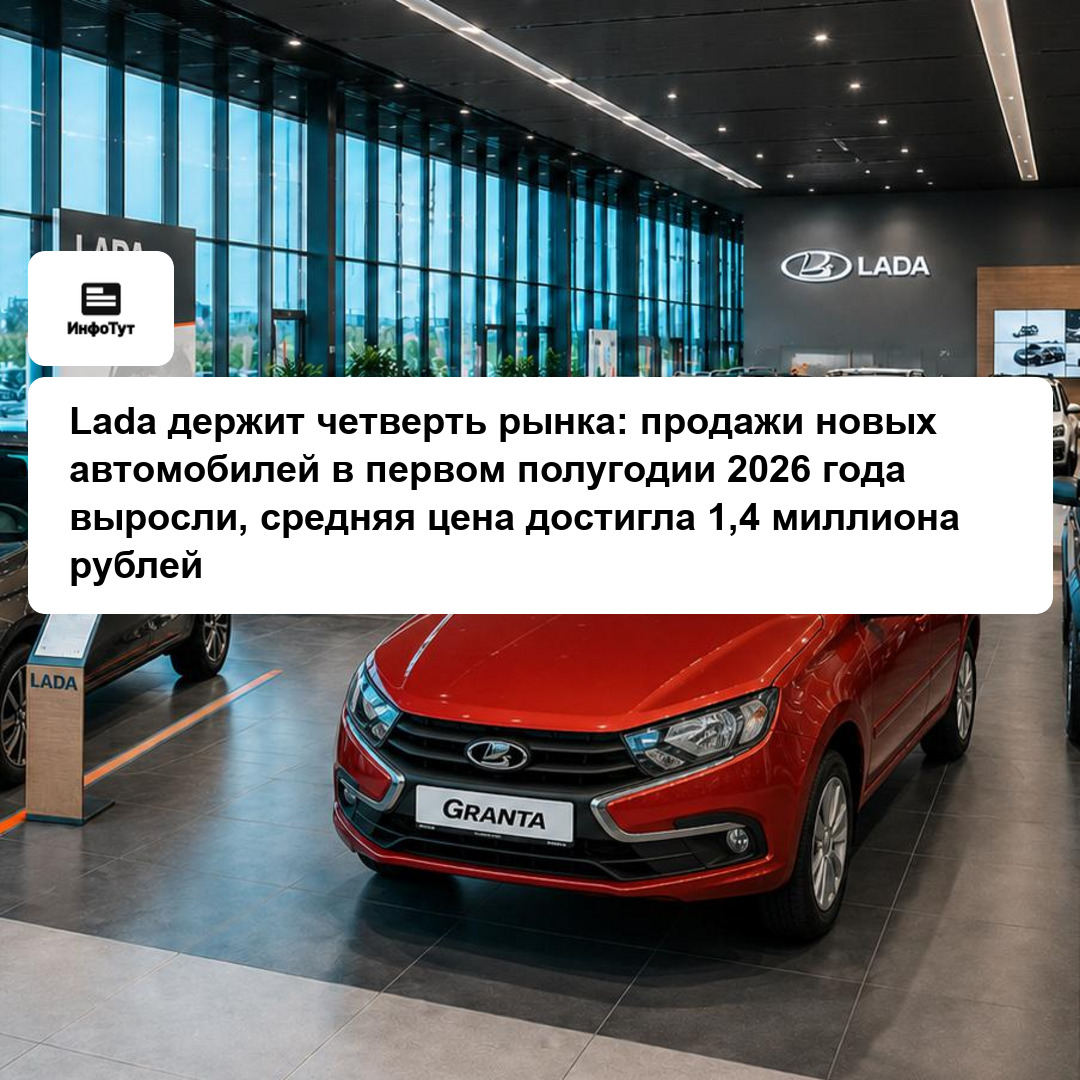 Lada держит четверть рынка: продажи новых автомобилей в первом полугодии 2026 года выросли, средняя цена достигла 1,4 миллиона рублей