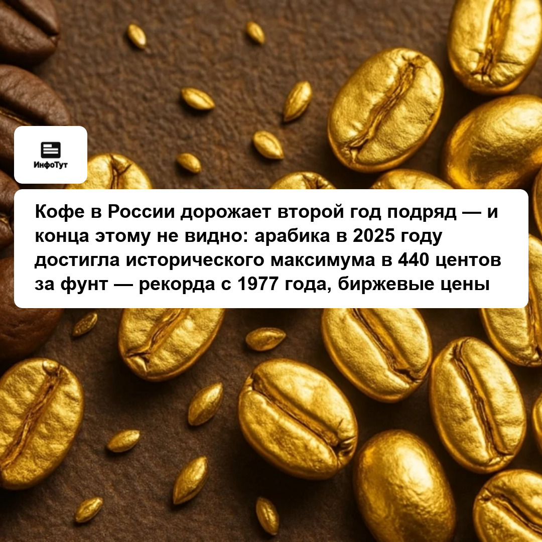 Кофе в России дорожает второй год подряд — и конца этому не видно: арабика в 2025 году достигла исторического максимума в 440 центов за фунт —…