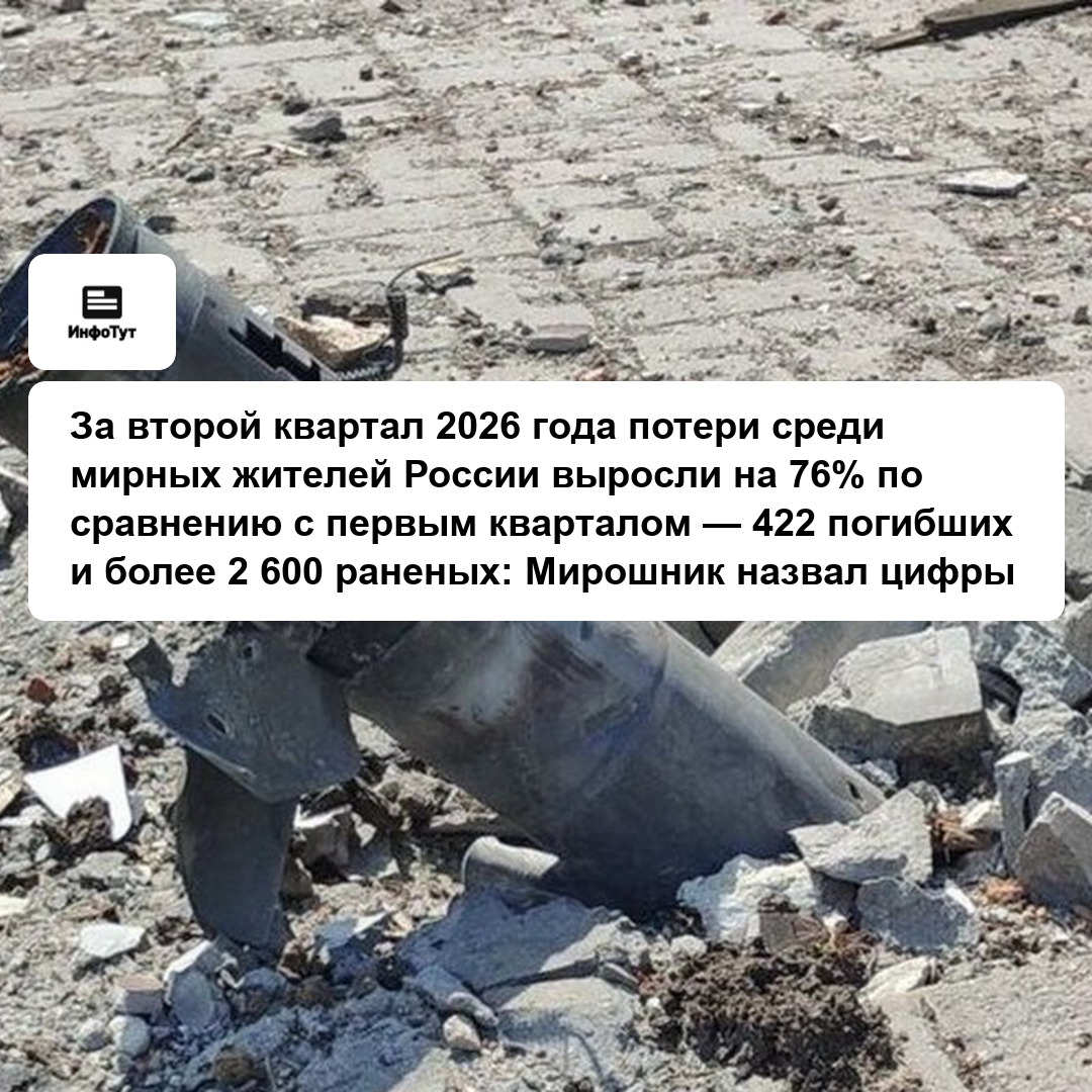 За второй квартал 2026 года потери среди мирных жителей России выросли на 76% по сравнению с первым кварталом — 422 погибших и более 2 600 раненых:…