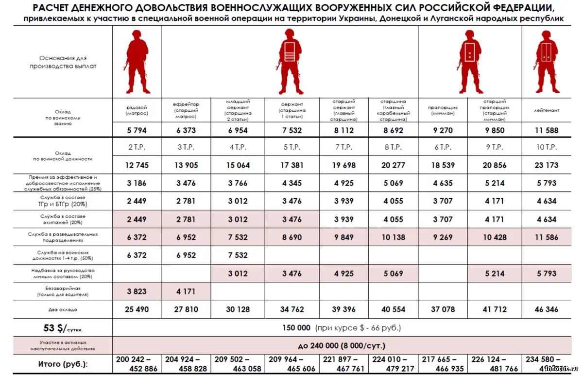Кто может пойти на СВО в 2025: как попасть на сво, требования, документы